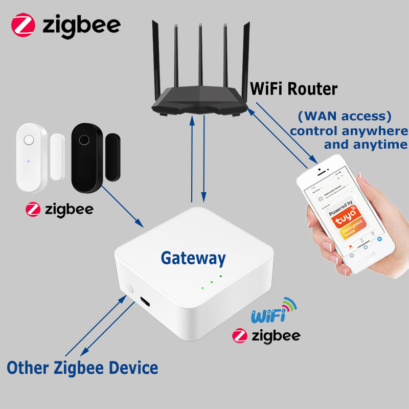 Tuya Smart Zigbee Door Sensor  - Wireless Door Sensor ulasan dan harga