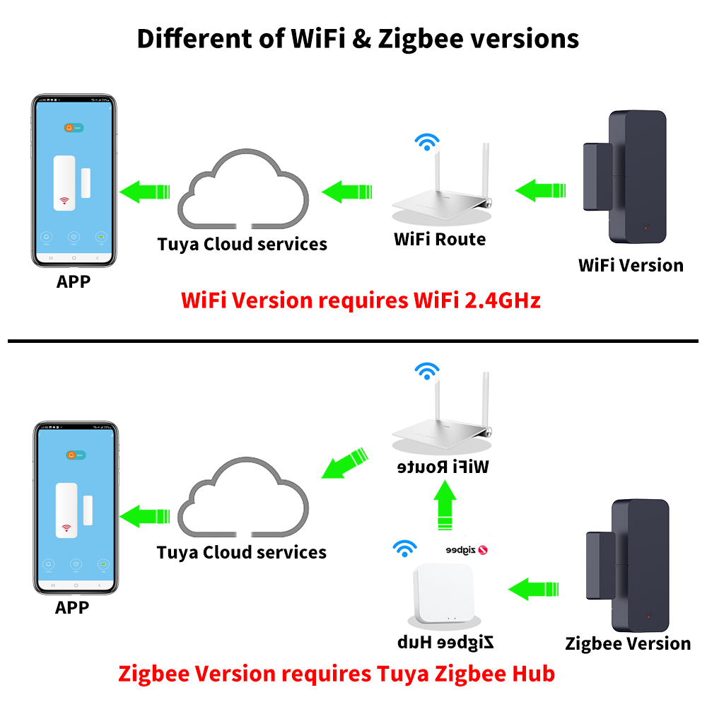 Tuya Zigbee 3.0 WiFi Door Sens - Wireless Door Sensor ulasan dan harga